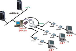 comtrol在證券大客戶信息系統中的數據處理服務應用