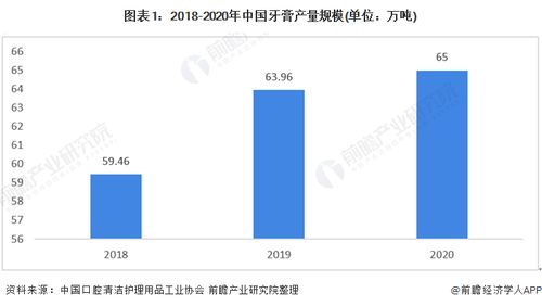 對標云南白藥，500億中藥巨頭進軍百億級牙膏市場