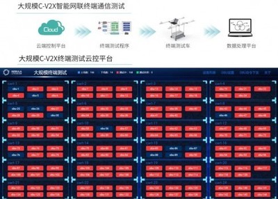 中興成功通過2020 C-V2X新四跨測試和演示，數據處理服務成關鍵亮點