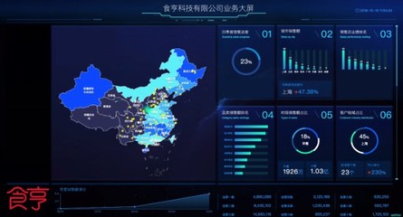 獲上海高新技術企業認定，食亨成外賣代運營行業首家數據處理服務標桿